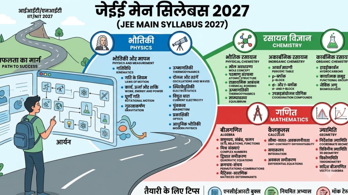 जेईई मेन सिलेबस 2027 (JEE Main Syllabus 2027 PDF in Hindi) – फिजिक्स, केमिस्ट्री, मैथमेटिक्स सिलेबस पीडीएफ